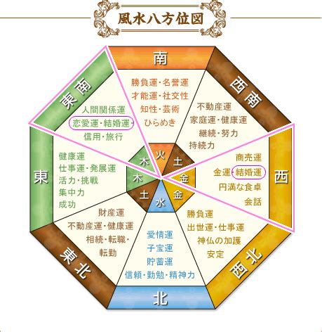 花風水 効果|花がもたらす風水効果とは？花風水でめざす開運法 